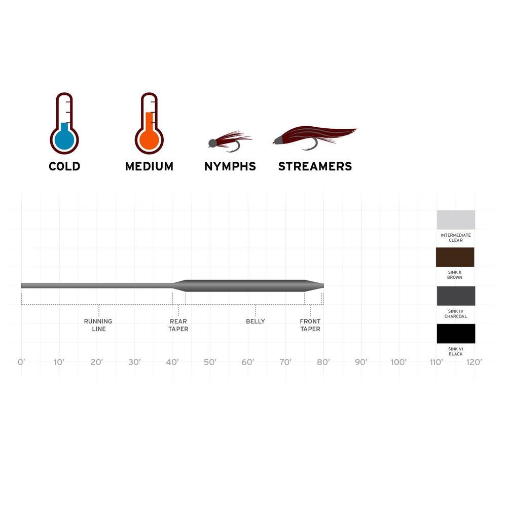 SA WetCel Fly Line All Sizes