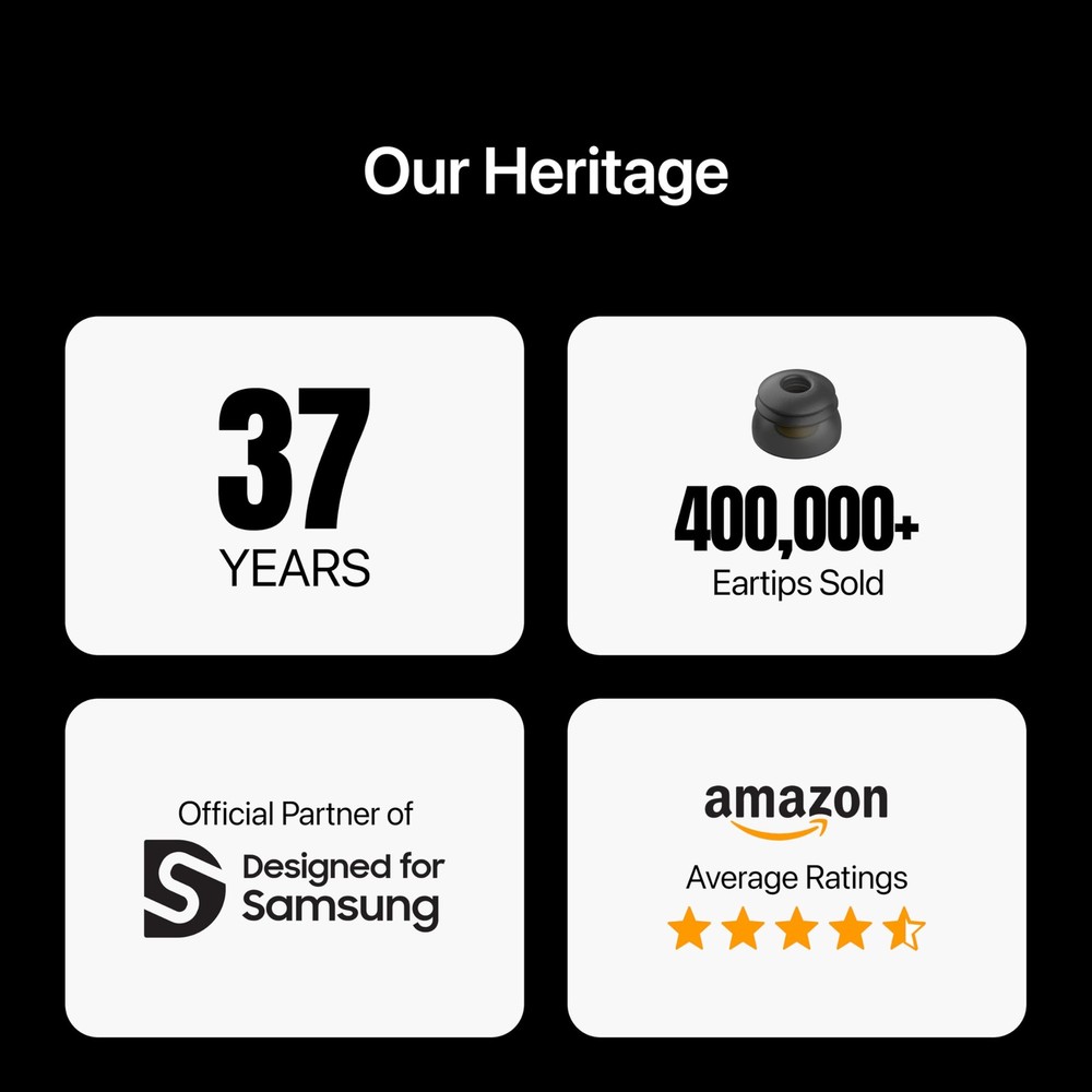 Premium Multi-Flange Eartips for Galaxy Buds3 Pro (Black, Medium, Black