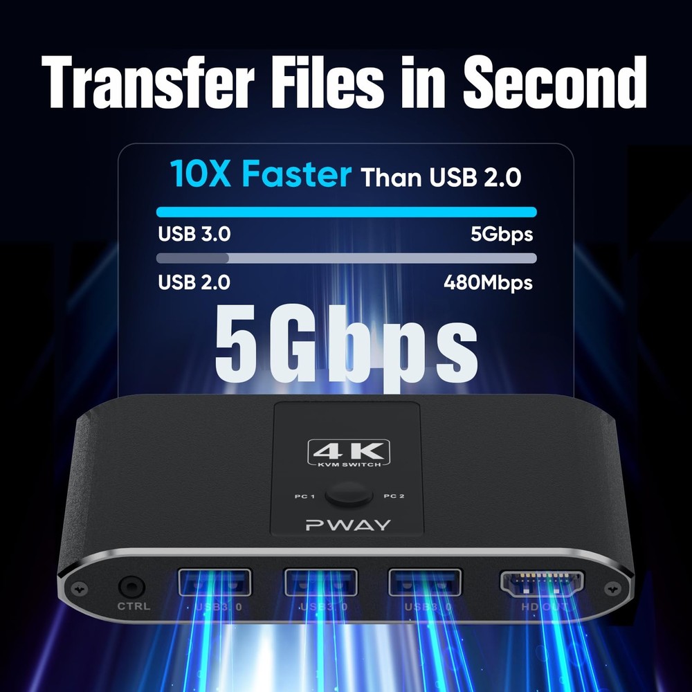 4K60Hz HDMI Kvm Switch 1 Monitors 2 Computers, Sharing USB Devices with 3 USB...