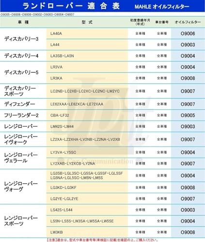 OX 774D ECO Oil Filter
