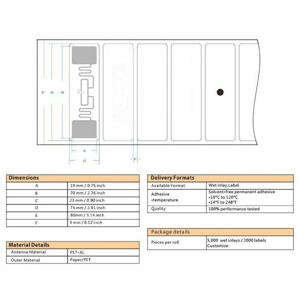 902-928MHZ UHF RFID Reader Writer Free SDK+UHF RFID Card USB RFID Reader D