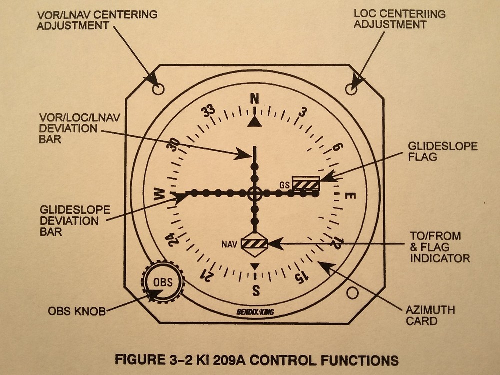 King KI 208A and KI 209A Nav Indicator Install Manual