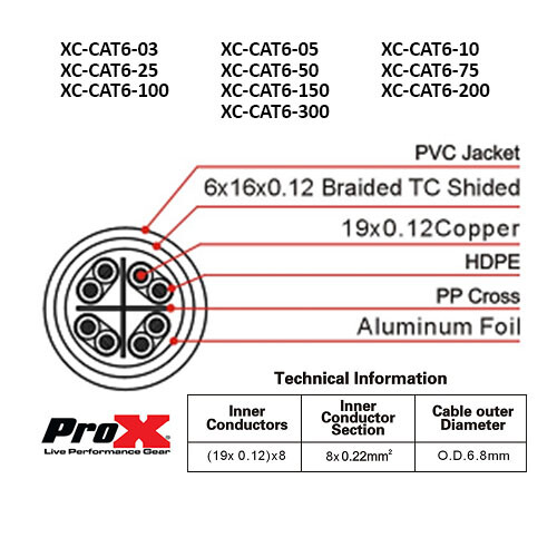 4 ProX 10 Ft Ethernet Cat 6 RJ45 Shielded Cable Digital Extension