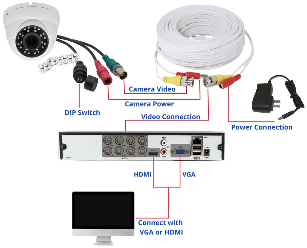 16 Dome Camera Security Surveillance System 2TB Recording Storage Remote Viewing