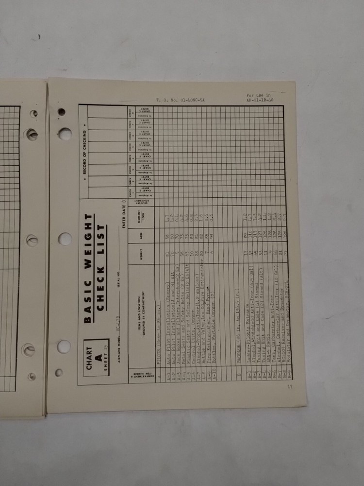 Douglas C-47/A/-B/-D/VC-47B Aircraft Basic Weight Checklist & Loading Data-Orig.