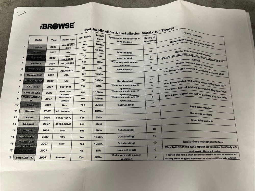 2007 LEXUS / Toyota OEM INTERFACE FOR IPOD Most Models