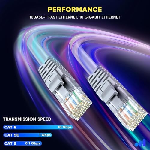 Mini Starlink Ethernet Cable Rectangular 1200mbps 5m / 16ft Rectangular