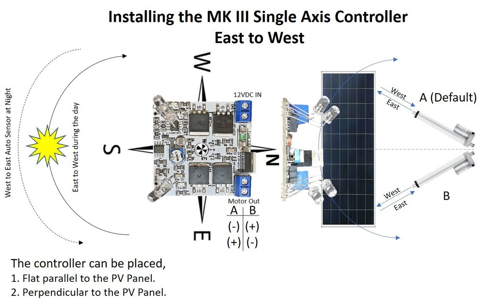 MK III 12V 3A Dual Single Axis Solar Panel Sun Tracking Electronic Control Board