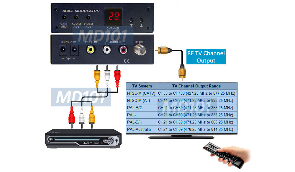 Analog Video Audio To CATV Channel Modulator For Worldwise System