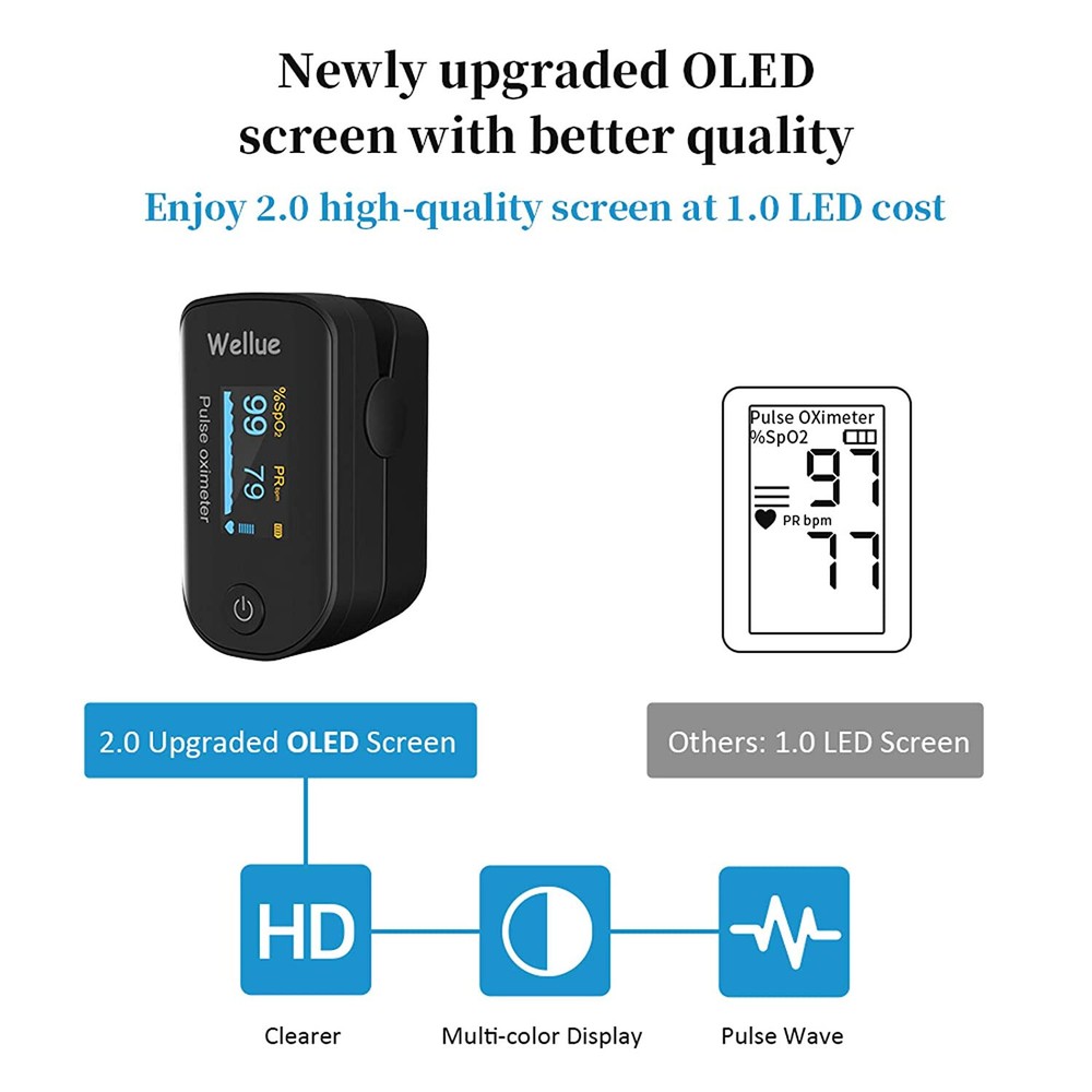 New Wellue Fingertip Pulse Oximeter