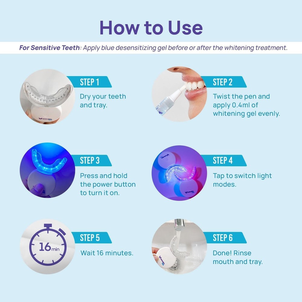 Whitebite Pro Teeth Whitening Kit for Sensitive Teeth – Dual LED Light + 35% Car