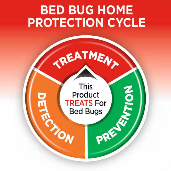 Hot Shot Bed Bug Killer Spray, Kills Bed Bugs and Bug Eggs Indoors, 1 Gallon
