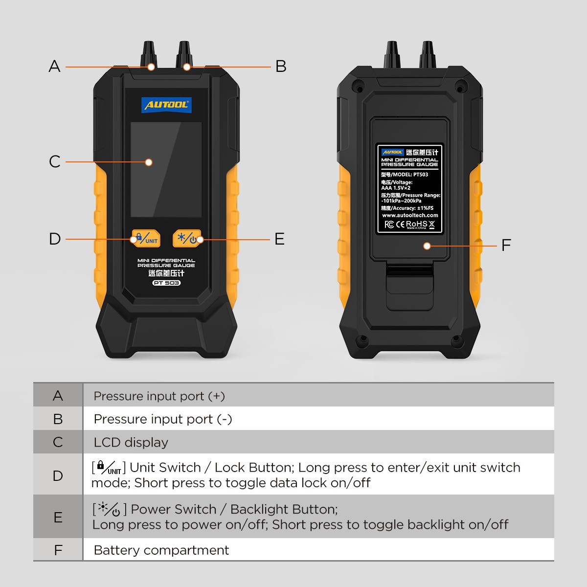 Digital Manometer Portable Differential Gauge Vacuum Pressure Leak Detection