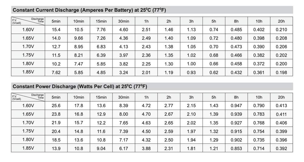 SigmasTek 6V 4.5AH Battery Replacement for ML4-6