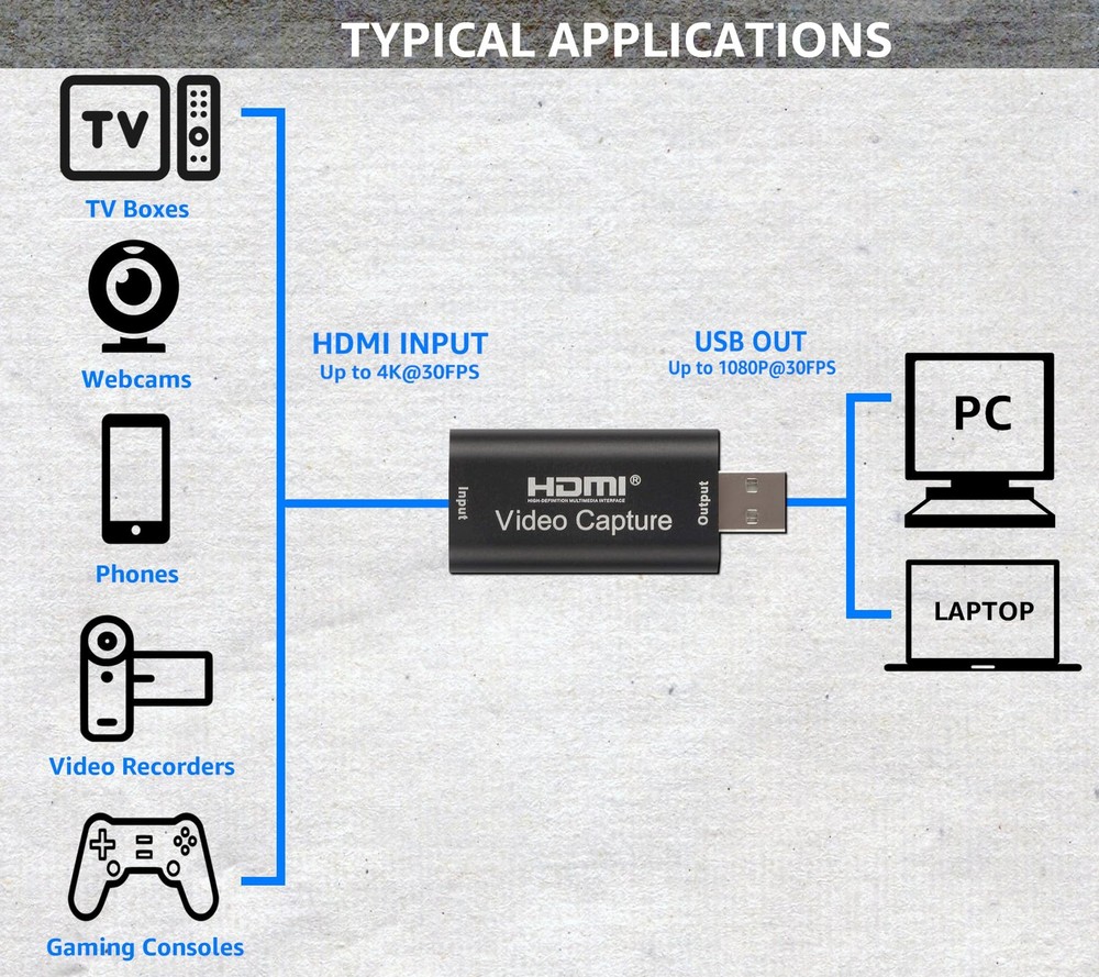 HDMI Video Capture Card USB Streaming Adapter Device