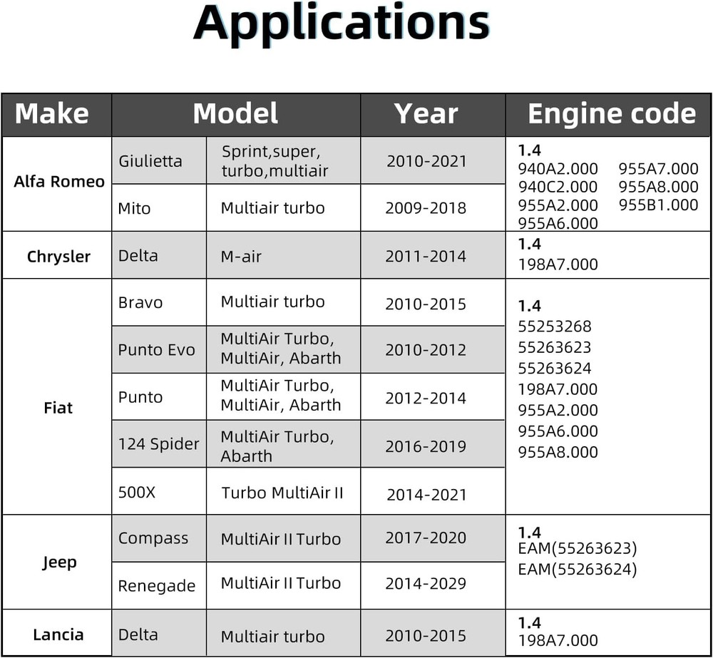 DPTOOL Engine Timing Tool Set Compatible with Alfa Romeo Lancia Delta 14PC