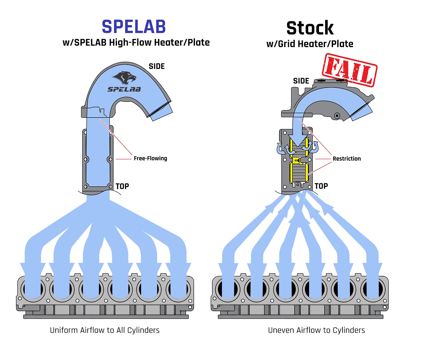 3.5" Intake Manifold Elbow for 07-24 Dodge Ram 2500 3500 6.7L Turbo Diesel Black