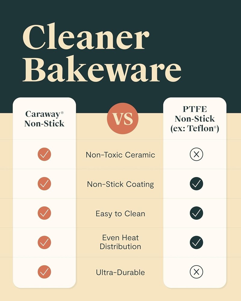 Caraway Nonstick Ceramic Bakeware Set (11 Pieces) - Cream, NEW