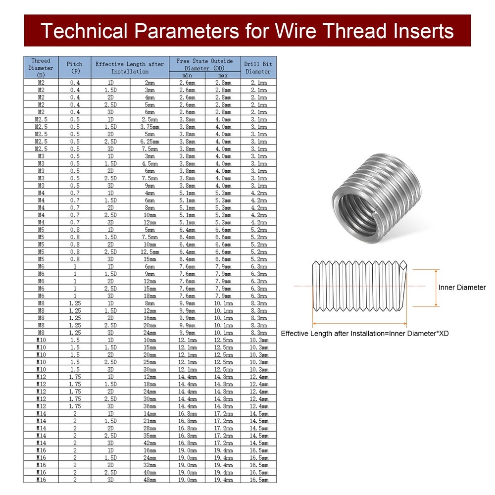 20Pcs M8 x 1.25 Helical Wire Thread Inserts for Installation Insert Sleeve