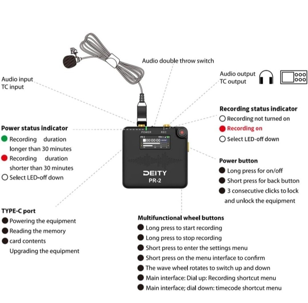 LAST ONE! Deity PR-2 32-Bit Float Recorder + W.Lav Pro Mic - Mint Open Box