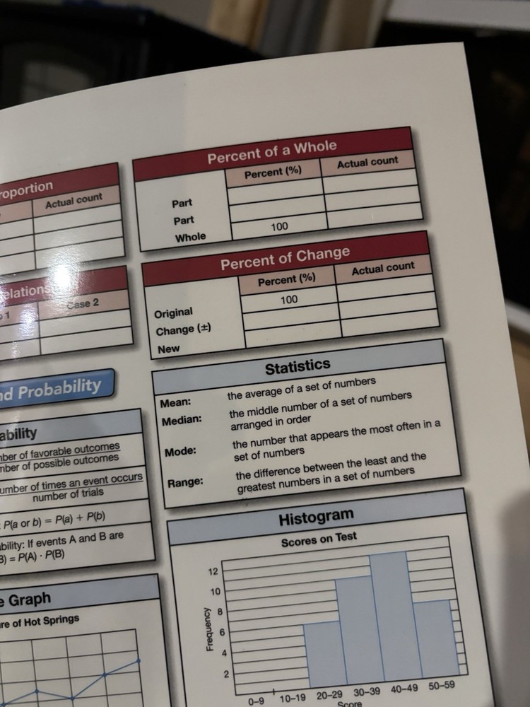 Saxon Math Binder Inserts Student Reference Charts Courses 1-3