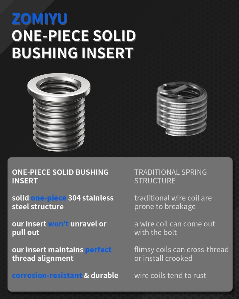Complete M11x1.25 Metric Thread Restoration Set, 10 Inserts