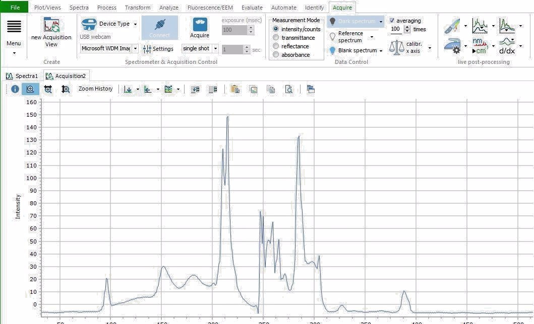 Mini USB Spectrometer Spectromètre Spektrometre - ThunderOptics - New Product