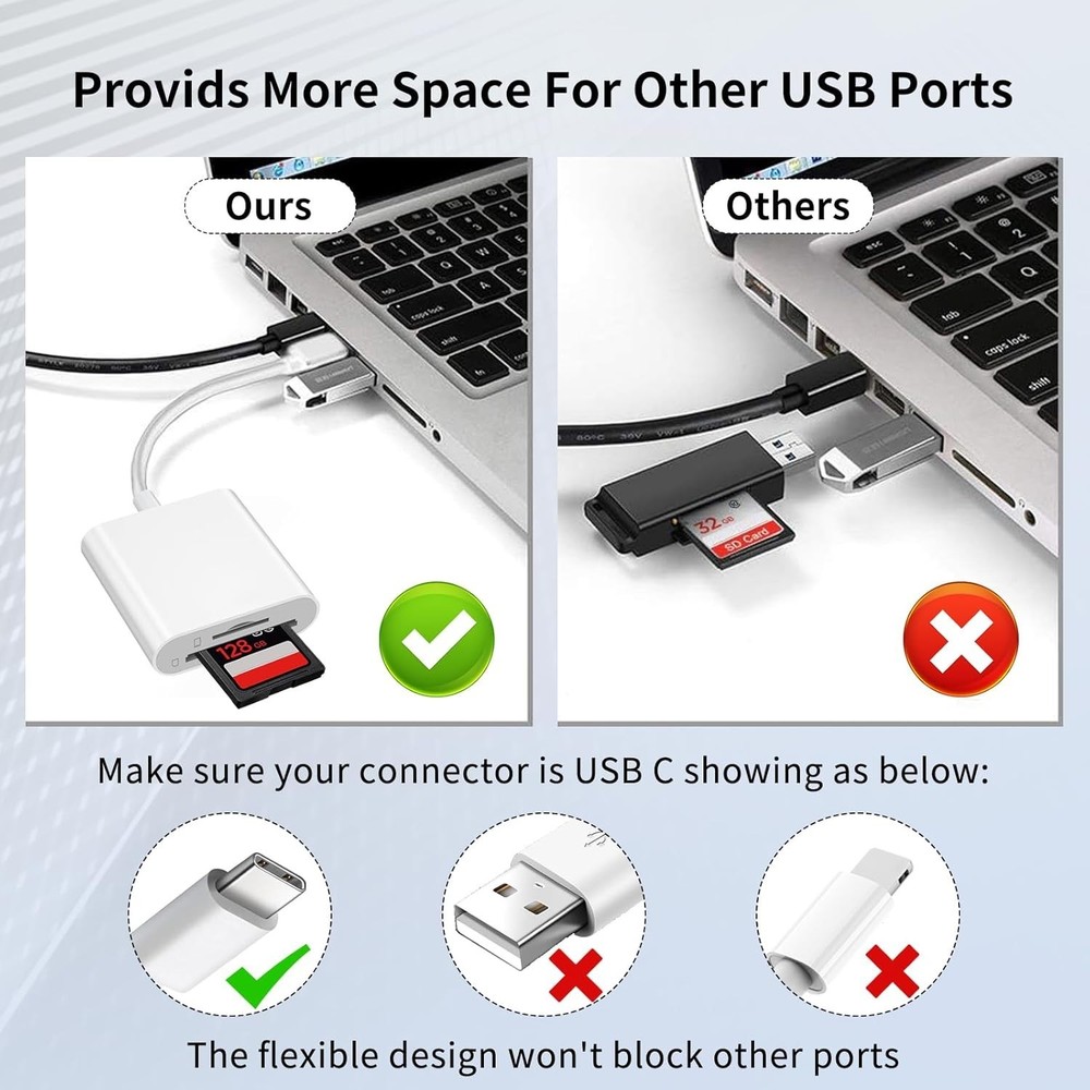 USB-C SD Card Reader for iPhone 15/16, iPad, MacBook & Mac – Type-C Memory Ca