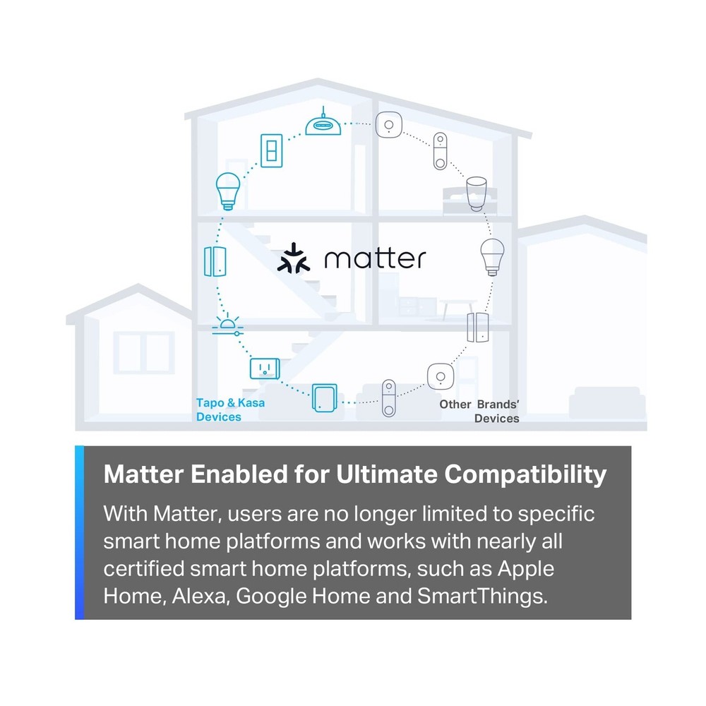 TP-Link Tapo Matter Supported Smart Plug Mini, Compact Design, 15A/... Fast Ship