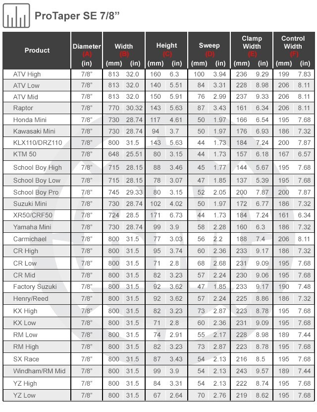 ProTaper SE 7/8" Dirt Bike Handlebar KLX 110/DRZ 110 Bend Black/Black