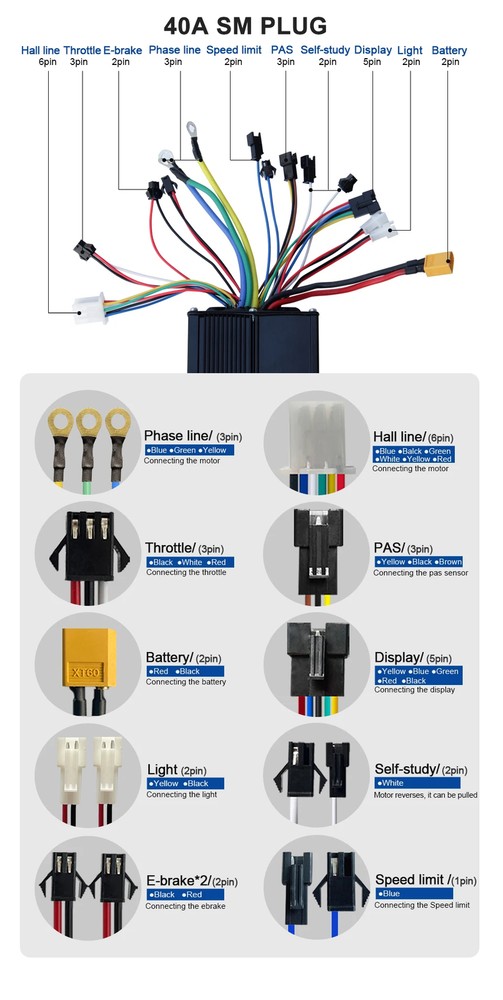 Three-Mode E-bike Sine Wave Controller 36V 48V 17/26/30/40A with LCD Display
