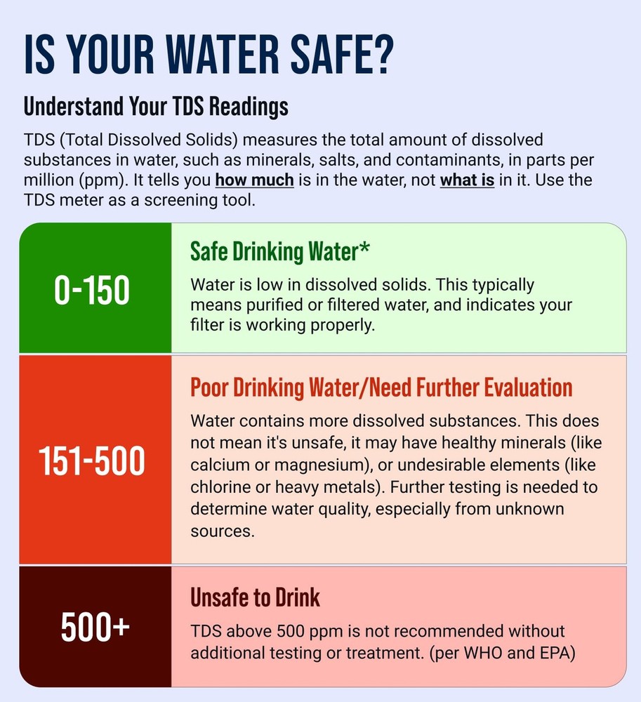 Water Tester for Drinking - TDS Meter PROFESSIONAL