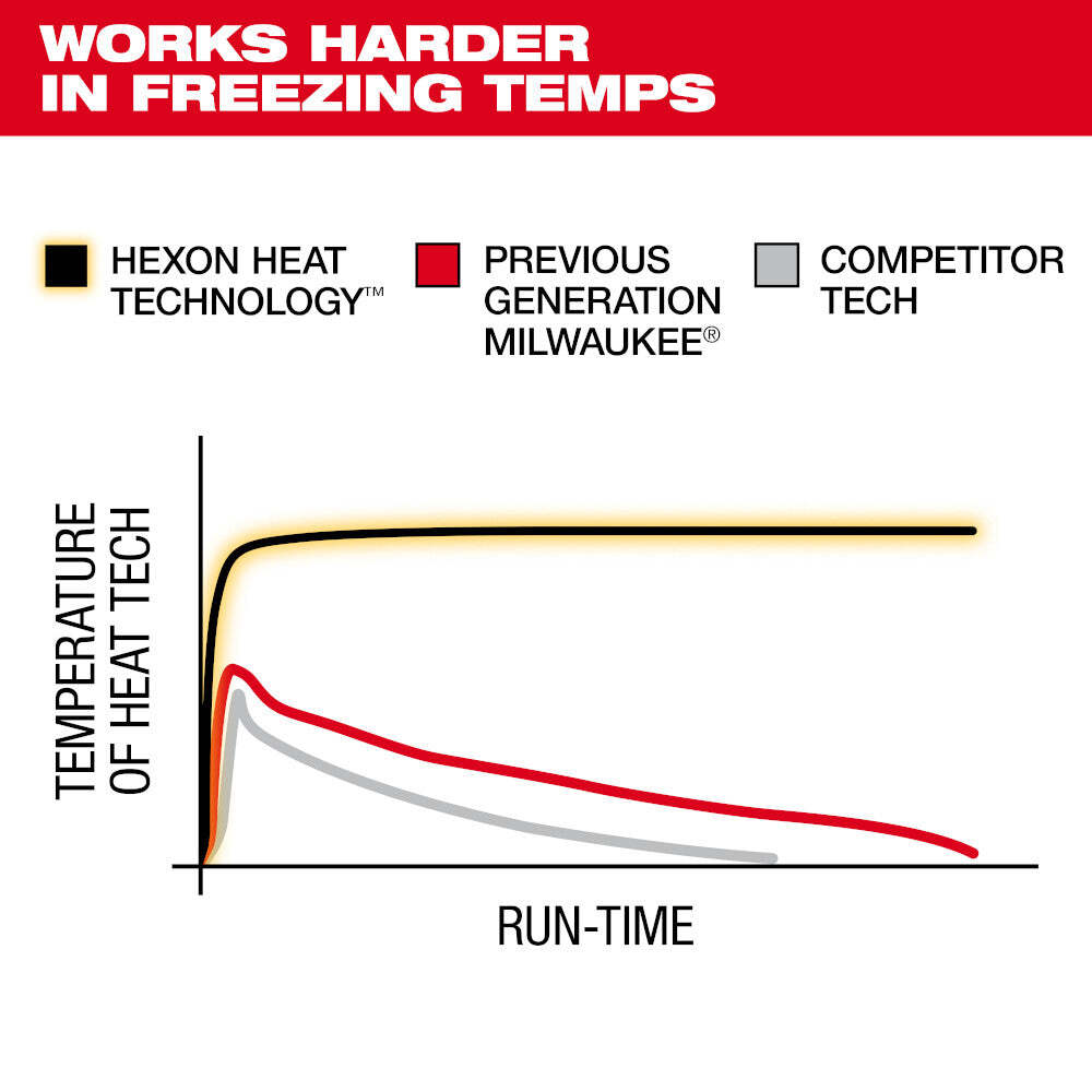 Milwaukee M100B-20M M12 12V Durable Li-Ion Heated TOUGHSHELL Jacket - Bare Tool
