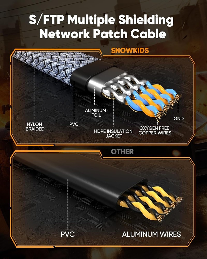 High Speed 80ft Cat 8 Ethernet Cable, 2000MHz Braided Flat Patch Cord