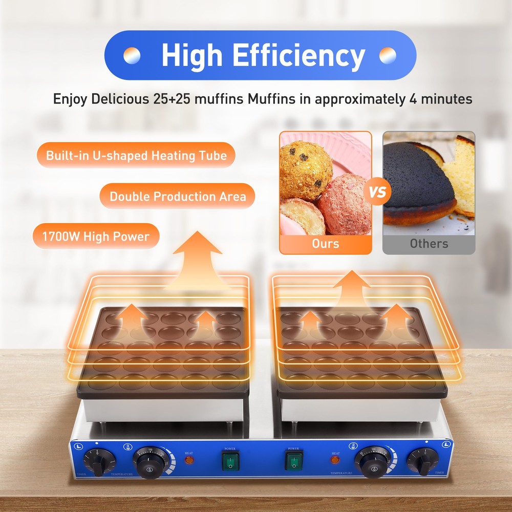 Mini Pancake Maker Machine, 1700W Commercial Electric Waffle Maker Machine