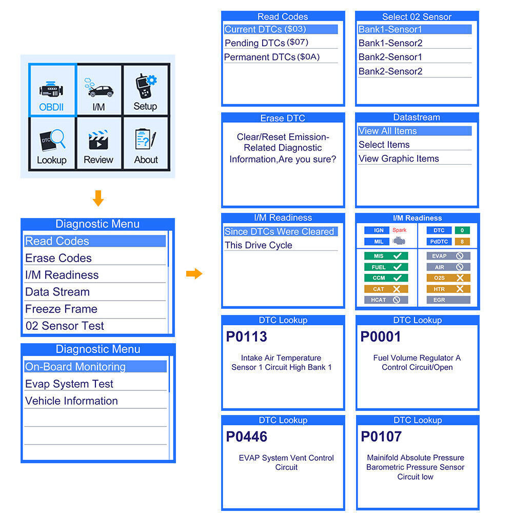 ANCEL AD410 Code Reader Automotive OBD2 Scanner Auto Check Engine Car Diagnostic