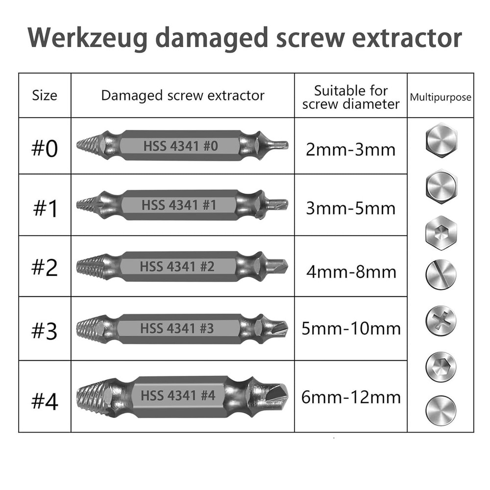 Professional Screw Extractor Set, 5-Piece HSS Drill Bit Kit