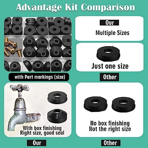 106 PCS Faucet Washer Assortment Kit with Assorted Flat Washers 106 PC