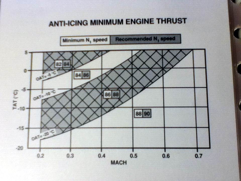 Falcon 20 Models C, D, E & F Pilots Checklist