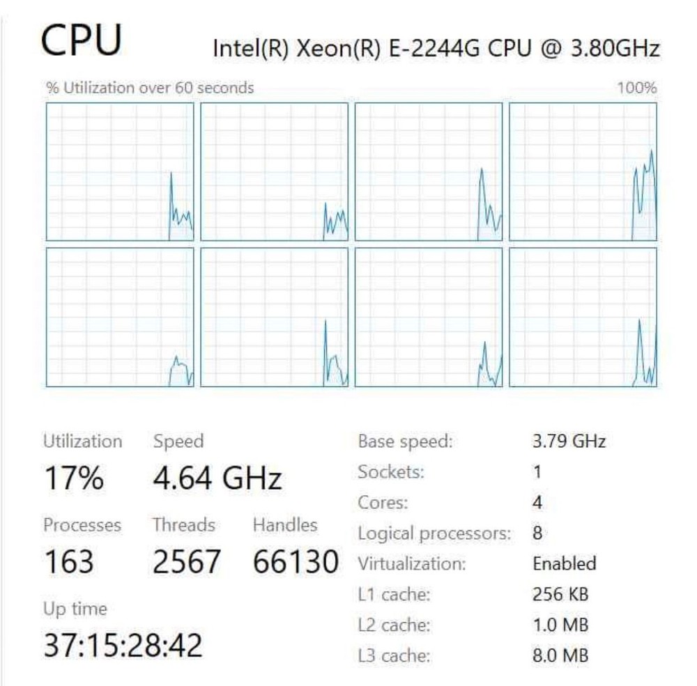 Intel Xeon E-2244G SRFAY 3.8GHz 4-Core 8-Thread 71W LGA1151 C246 CPU Processor