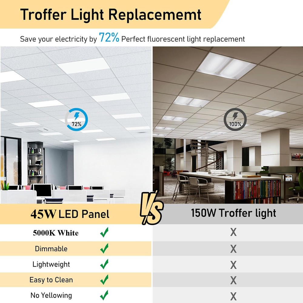 4 Pack 45Watt 2x2 Ft LED Panel Light, 5000K White , Recessed Drop Ceiling Lights
