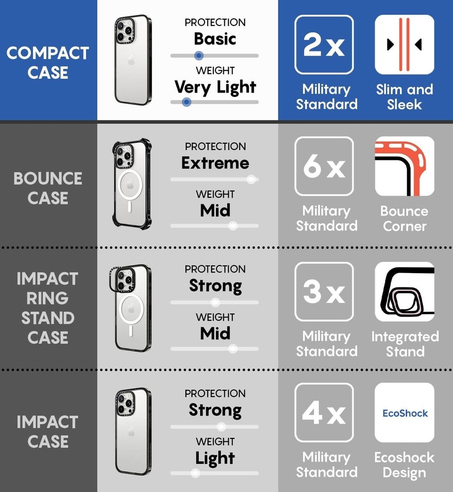 CASETiFY Compact iPhone 13 Pro Max Case | Lightweight 4ft 2X Mil-Grade Drop