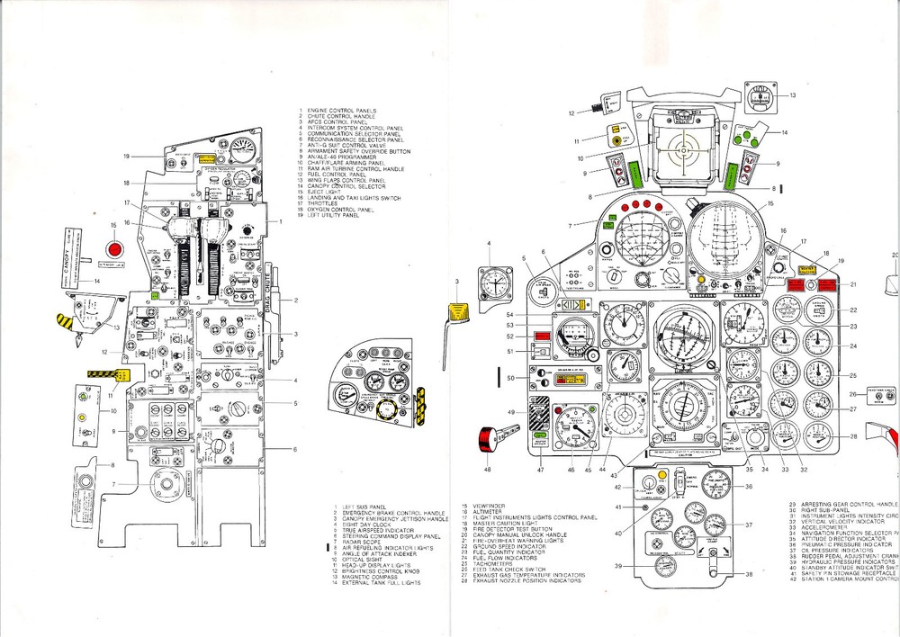 RF-4E Flight Manual F-4 Phantom II Pilot's Operating Instructions - CD Version