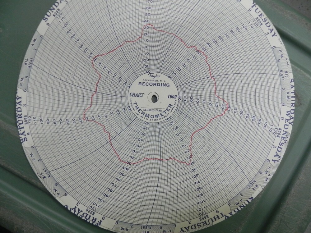 Vintage Taylor 1 week chart Thermometer Original working condition