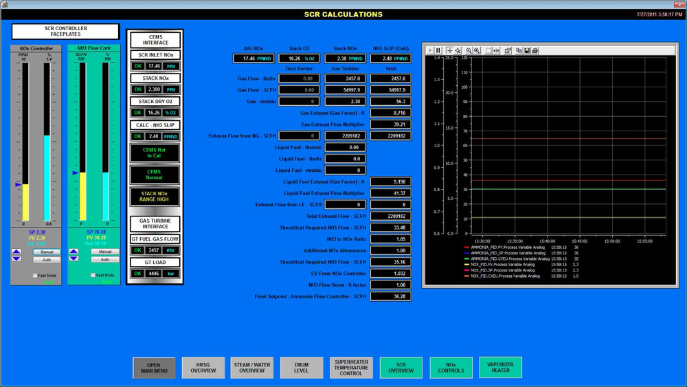 VisualView SCADA/HMI software complete development/runtime package Unlimited tag