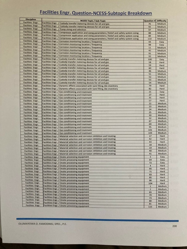 PE Petroleum Engineering Question Bank