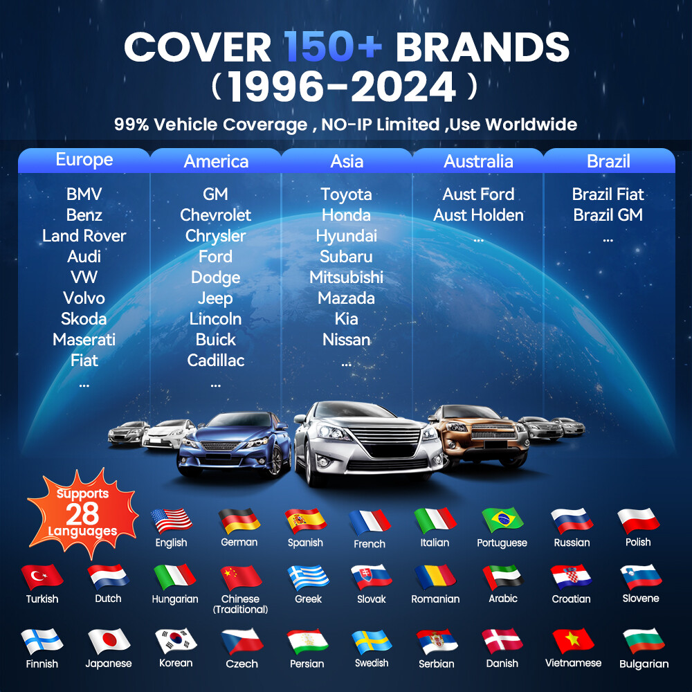 THINKSCAN 689 ECU Coding OBD2 Automotive Scanner Car Diagnostic Tool 34+Services