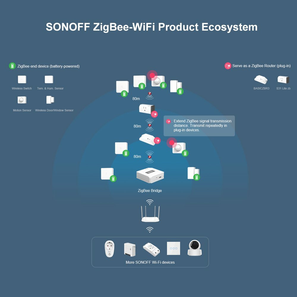 SONOFF ZigBee PIR Motion Sensor Smart Home Wireless Security Detect Alarms 3Pack
