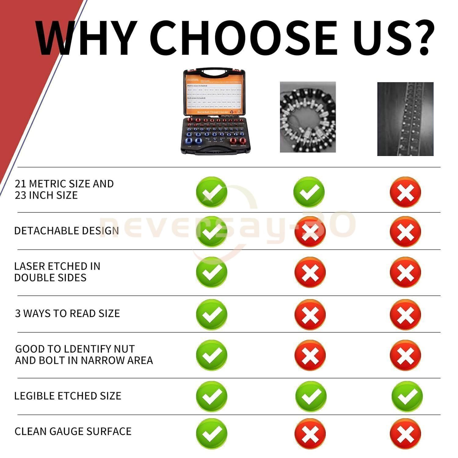 44pcs Screw Bolt Nut Thread Measure Gauge Size Checker Set (23 Inch & 21 Metric)