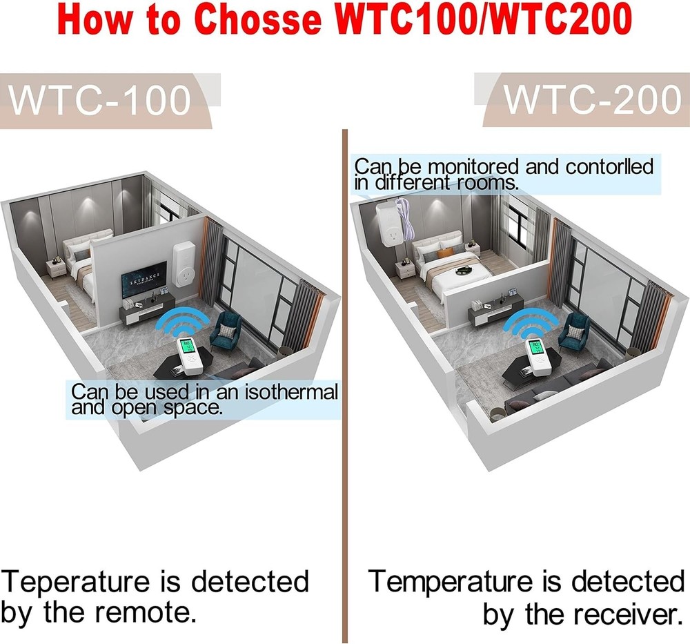 Wireless Temperature Controller Thermostat Outlet - Heating Cooling - Greenhouse